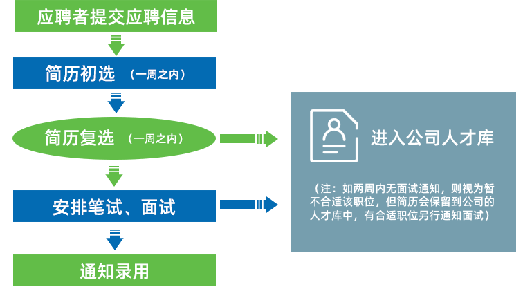 大奖国际18dj18(中国)官方网站